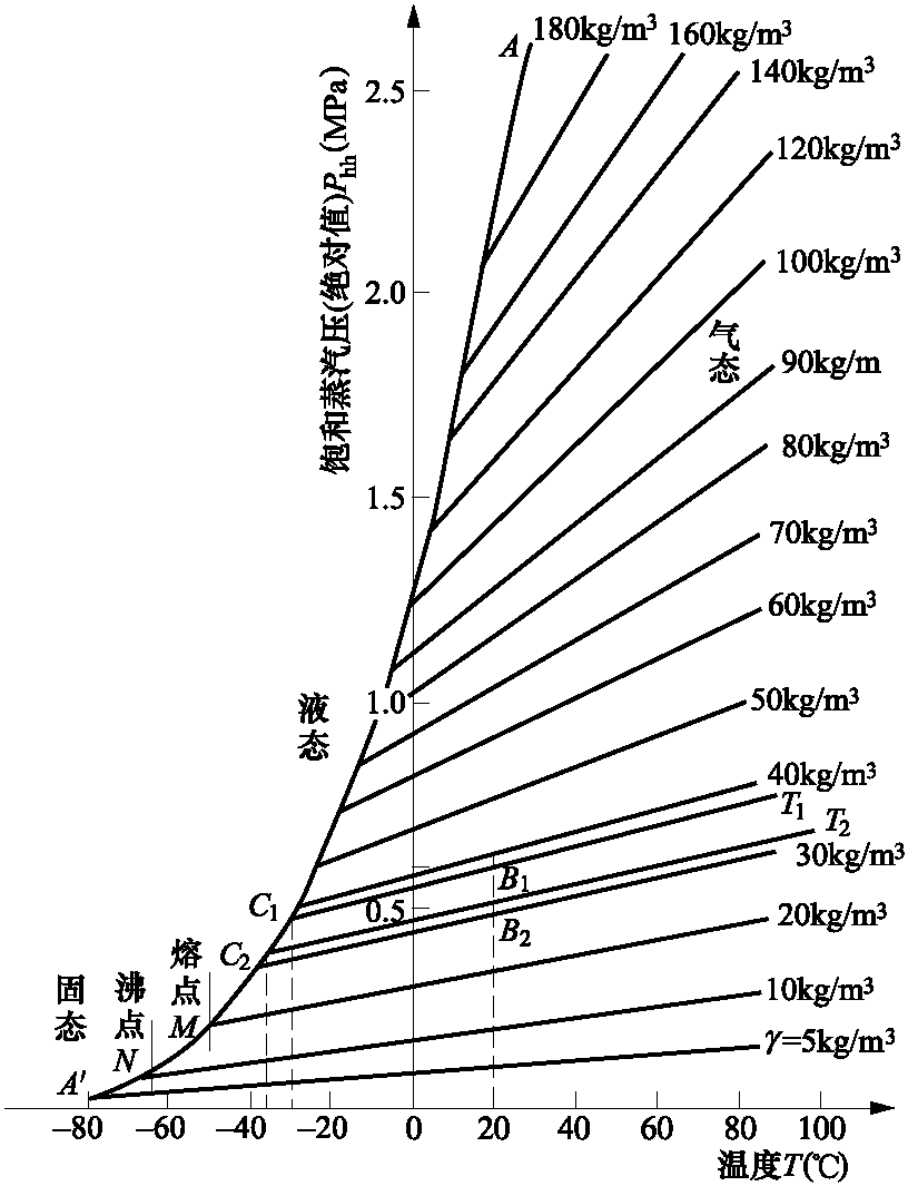 二、特殊使用條件